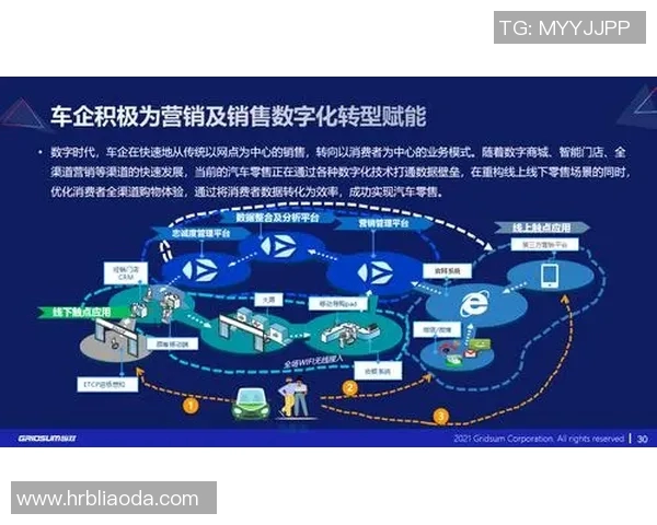 广告营销新趋势：如何借助数字化转型提升品牌曝光与用户粘性