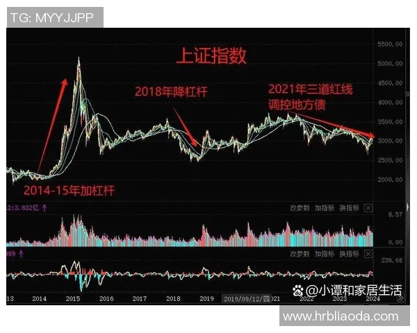全球股市波动加剧 多国央行政策调整引发市场广泛关注